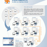 Sala computación a Optimas